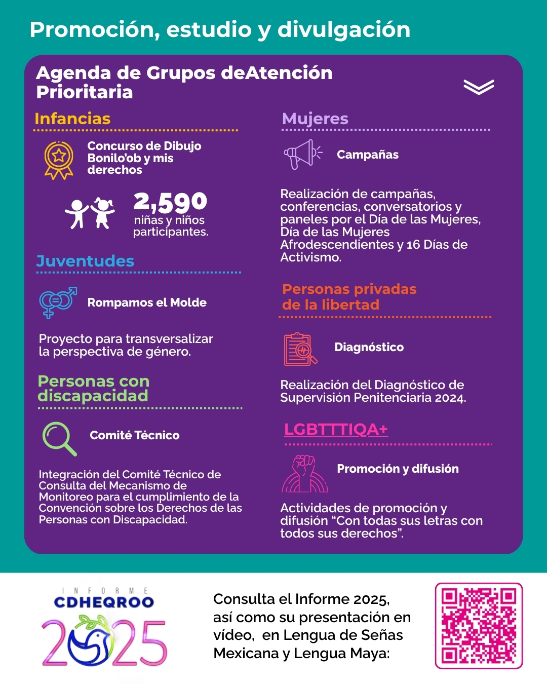 INFOGRAFÍAS - INFORME CDHEQROO 2025