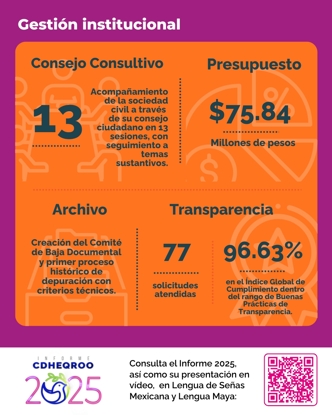 INFOGRAFÍAS - INFORME CDHEQROO 2025