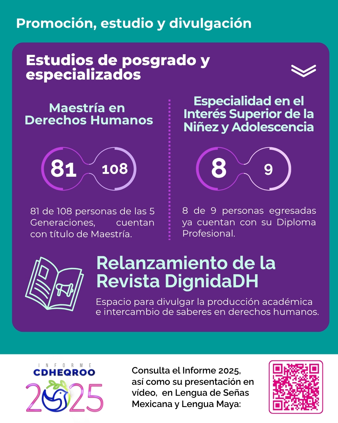 INFOGRAFÍAS - INFORME CDHEQROO 2025